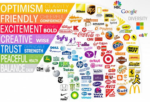 Brand Colors Associations